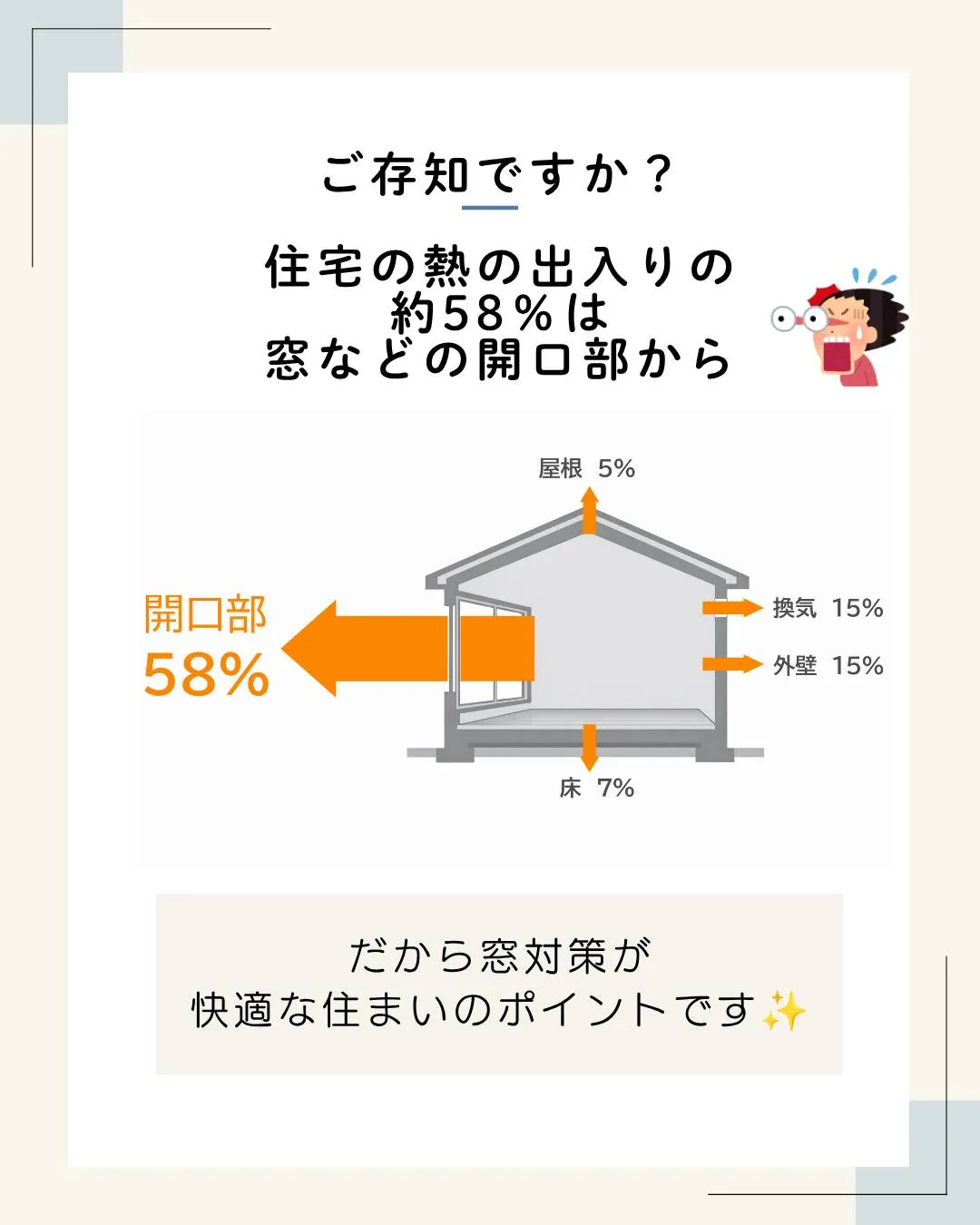 【電気代が気になる方へ☀️】